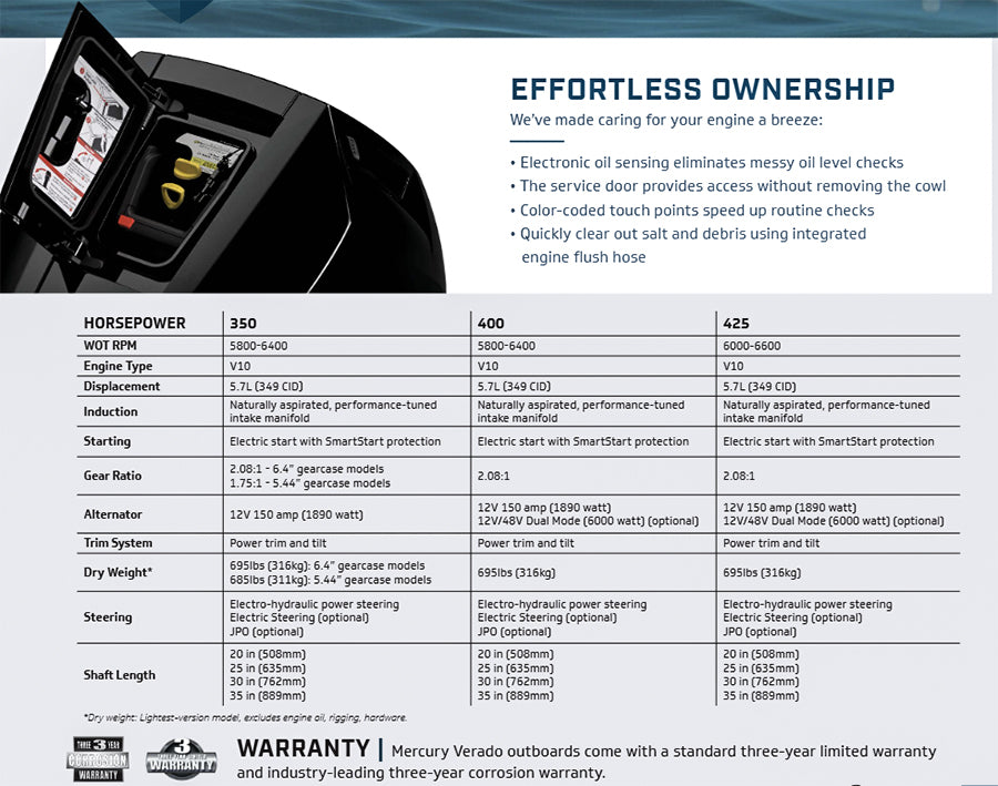 Mercury Verado 400CXL V-10 Outboard 400hp White Counter-Rotation | Digital Throttle and Shift, Electric Start, 25" Shaft (Copy)